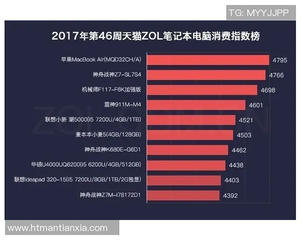 全球技术创新指数发布,美国居首位,中国跃居第二
